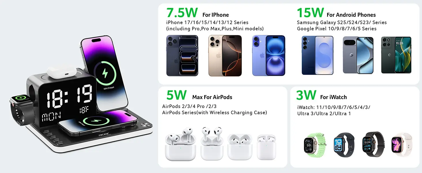 Detaliu produs — Stație de încărcare wireless 7-în-1, imagine 2